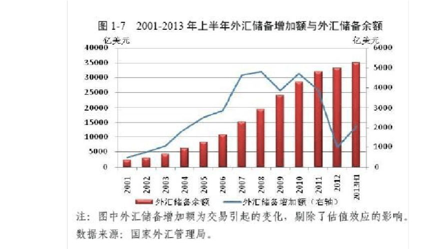 储备货币包括哪几个科目？银行企业项目储备-图3