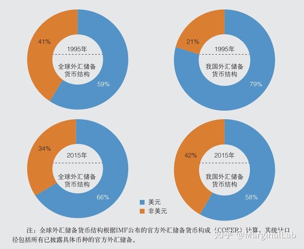 储备货币包括哪几个科目？银行企业项目储备-图2