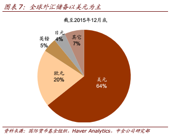 储备货币包括哪几个科目？银行企业项目储备-图1