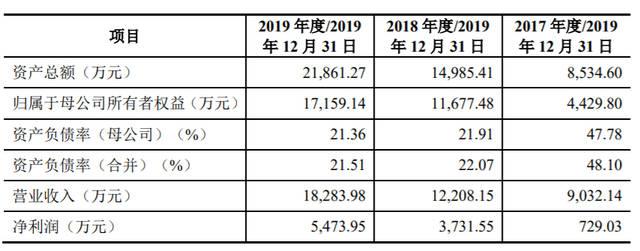 国内十大顶级生物公司？达安项目IPO-图3