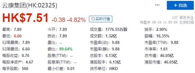 国内十大顶级生物公司？达安项目IPO-图2