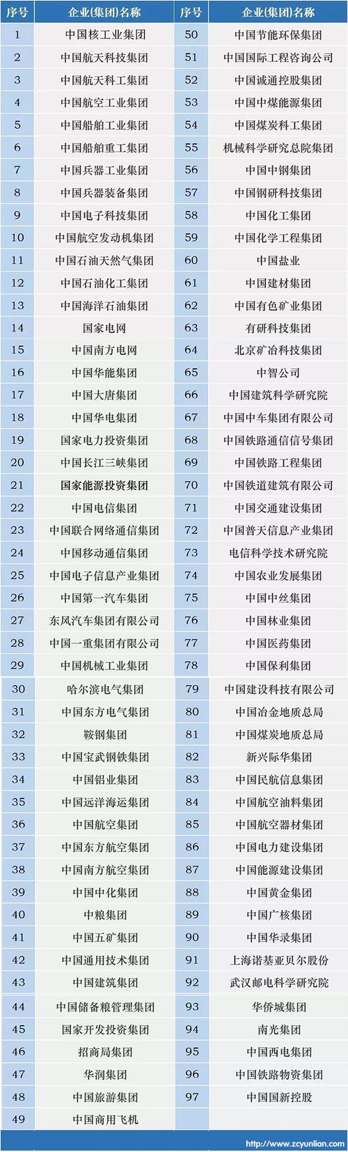 国企可以进行哪些资金投资？央企项目贷款-图1