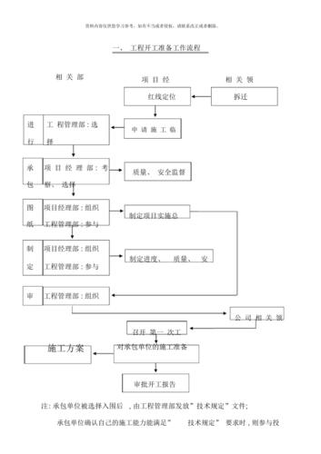 施工单位中标后到开工所需的流程？公司上项目流程-图3