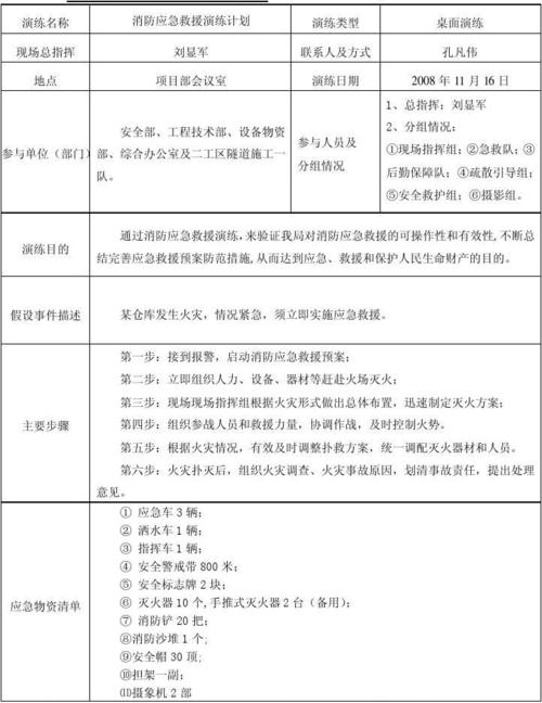 综合应急预案多久演练一次？应急项目的概念-图3