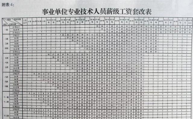 2021年深圳宝安底薪是多少？深圳工资a项目-图3