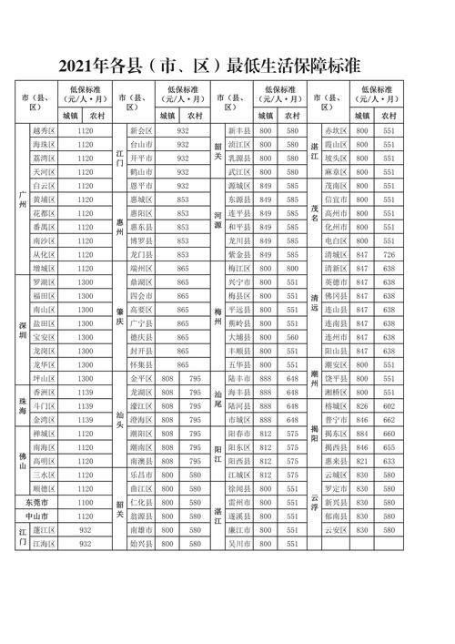 2021年深圳宝安底薪是多少？深圳工资a项目-图2