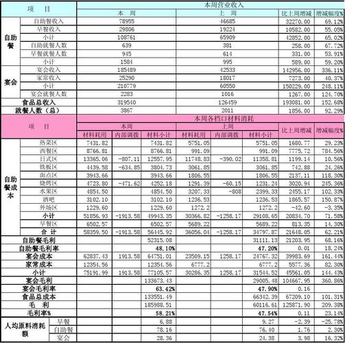 核算毛利都怎么算？含税毛利？核算项目毛利表-图1