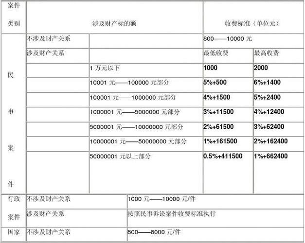 上市并购律师费收取标准？律师并购项目收费-图2