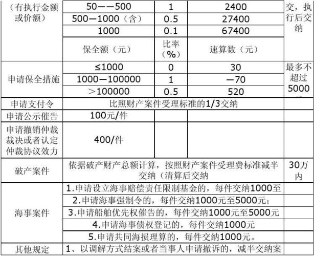 上市并购律师费收取标准？律师并购项目收费-图3