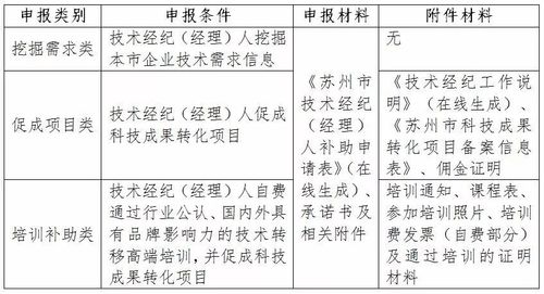 中介一次性补贴是什么意思？政府项目补贴中介-图3