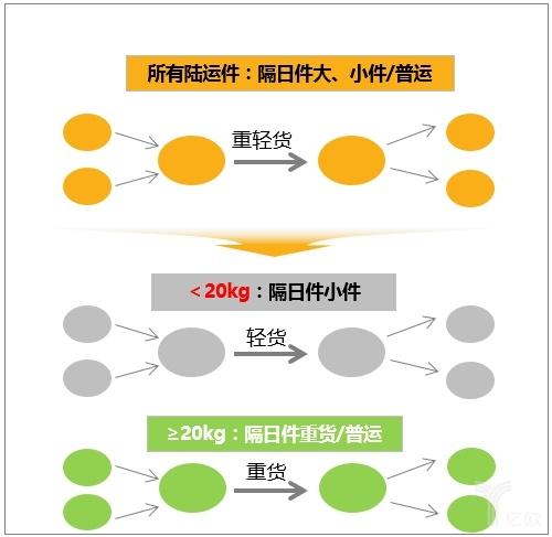 顺丰业务外包是什么意思？顺丰外包项目-图1