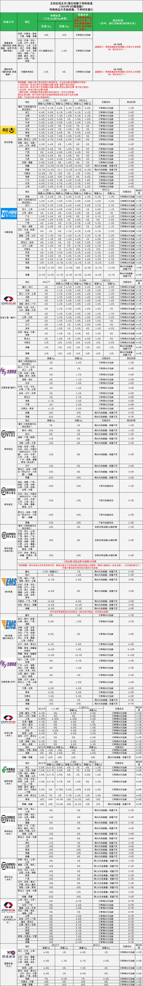 顺丰业务外包是什么意思？顺丰外包项目-图2