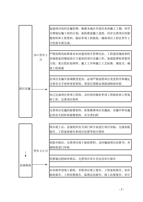 高标准基本农田整治项目立项流程？整治项目立项说明-图1