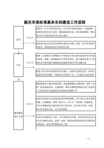 高标准基本农田整治项目立项流程？整治项目立项说明-图2