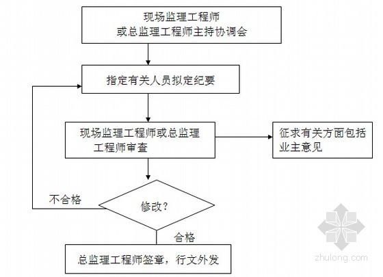 高标准基本农田整治项目立项流程？整治项目立项说明-图3