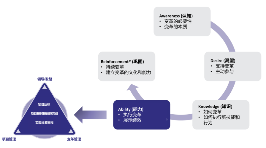 制约项目落地的因素？以确保项目落地-图3