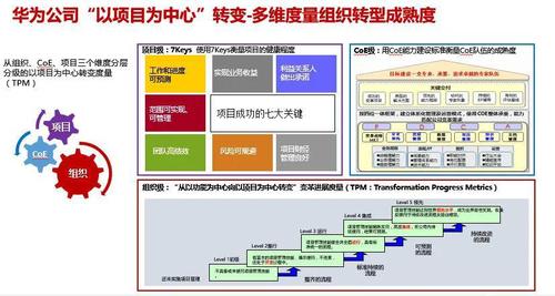 制约项目落地的因素？以确保项目落地-图2