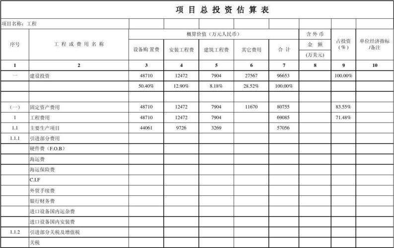 项目投资估算包括哪三个部分？建筑项目投资表-图3