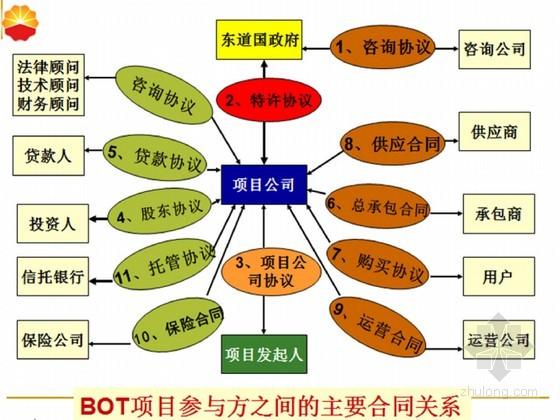 bot插件是什么？bot项目最新准则-图3