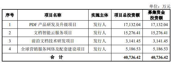 兴业证券保荐的公司怎么样？兴业证券保荐项目-图1