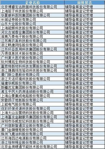 兴业证券保荐的公司怎么样？兴业证券保荐项目-图3