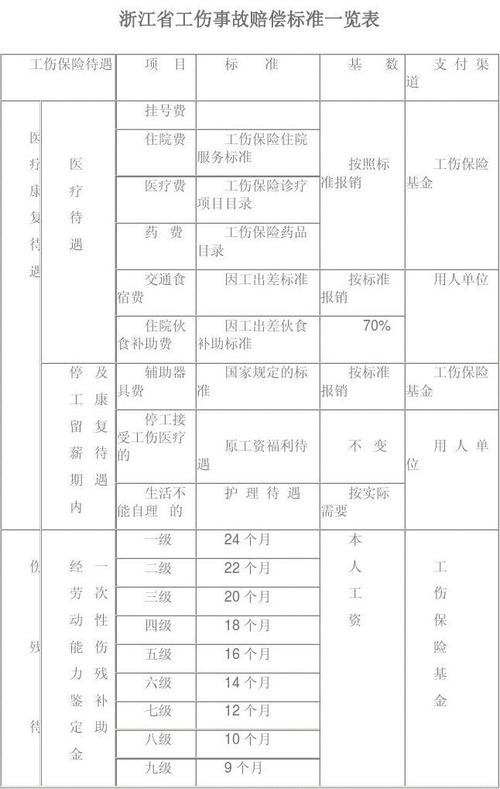 破坏电力设施赔偿标准？电力事故赔偿项目-图1