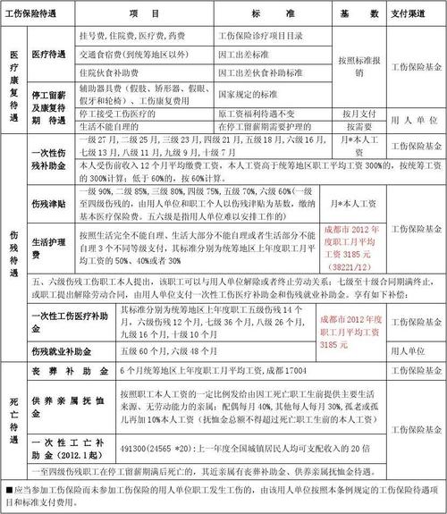 破坏电力设施赔偿标准？电力事故赔偿项目-图3