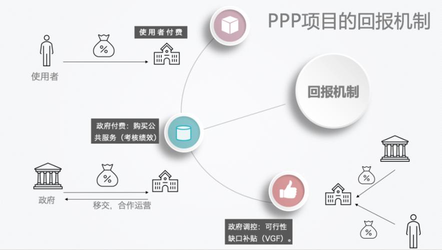 ppp包装是什么意思？商业项目包装ppp-图1