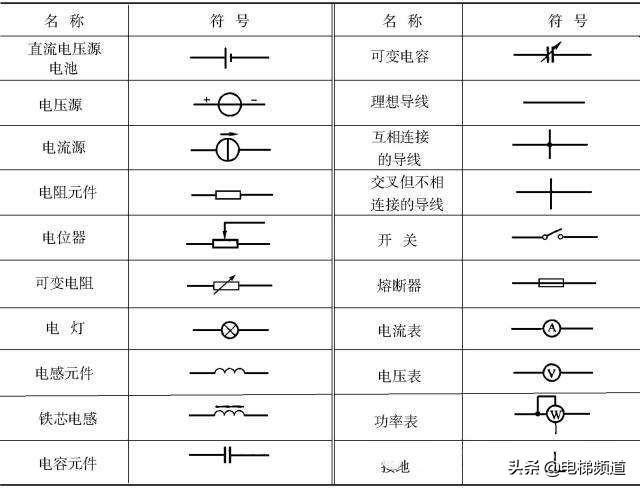 电动执行机构的电气符号是怎样的？rd燃气热电项目-图1