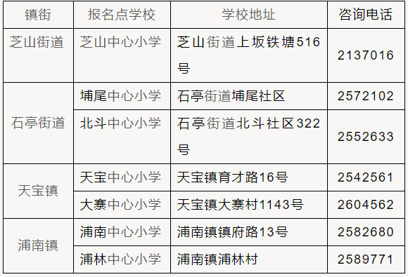 漳州学位费补贴是每个孩子都有吗？漳州补贴培训项目-图3