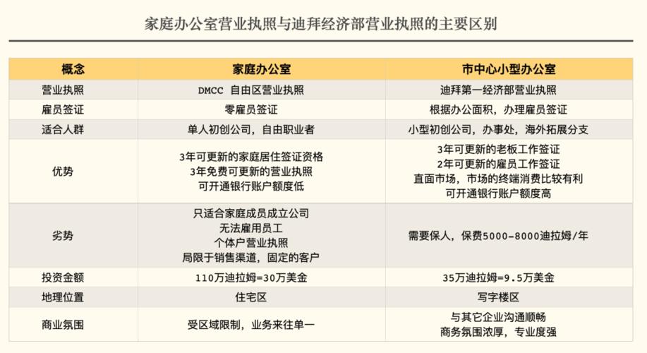 迪拜上市的公司靠谱吗？通联资本 项目管理-图1