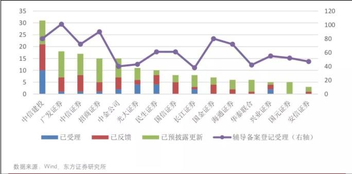 项目储备不足的原因？项目储备情况分析-图1