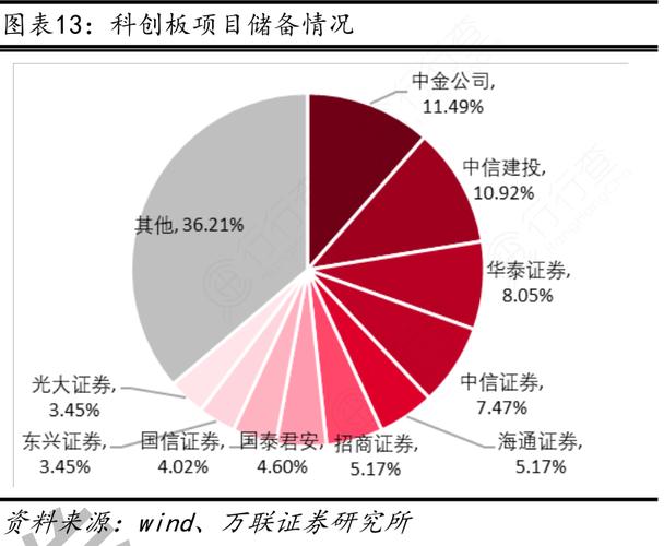 项目储备不足的原因？项目储备情况分析-图3