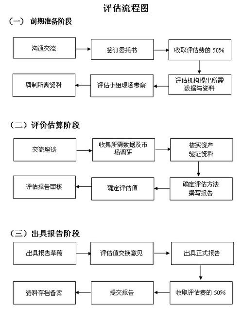 外审和抽检的区别？资产评估项目抽查-图2