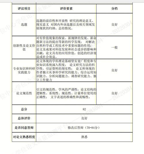 外审和抽检的区别？资产评估项目抽查-图3