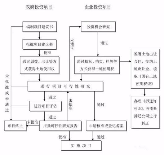 建设项目竣工后使用前应该干什么？项目建成后将对-图3