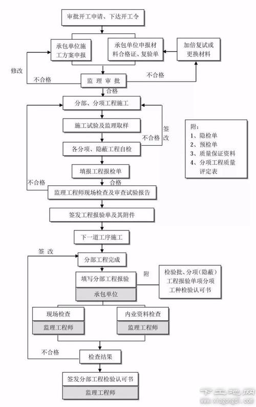 建设项目竣工后使用前应该干什么？项目建成后将对-图1