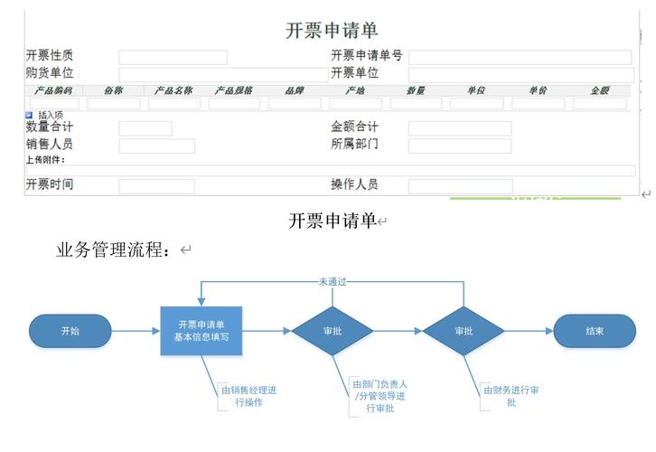 开票系统怎么添加住宿服务？开票系统新增项目-图1