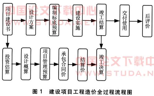 项目实施的整个流程？项目实施过程价格-图1