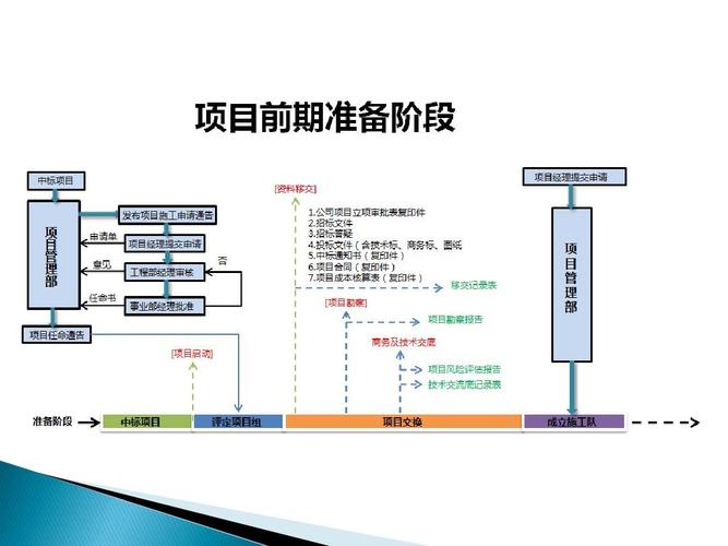 项目实施的整个流程？项目实施过程价格-图2