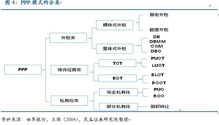 BOT模式，建设的收入与利润如何确认？bot项目运营收入-图1