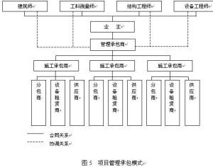 BOT模式，建设的收入与利润如何确认？bot项目运营收入-图2