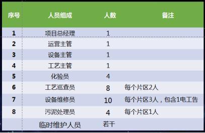 环境污水治理的国企有哪些？桑德项目管理-图1