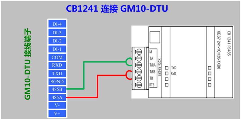 plc工程师创业初期都去哪里接项目？自控怎么接项目-图1