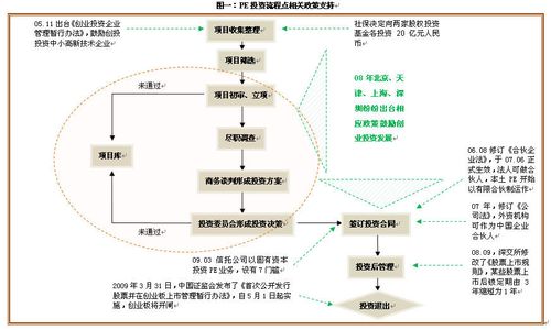 vcpe运作模式？vc阶段的项目-图3