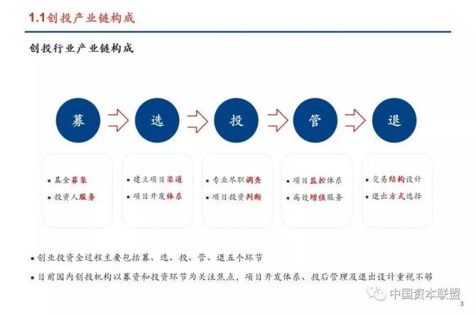 vcpe运作模式？vc阶段的项目-图2