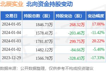 601588北辰实业属于国企吗？北辰实业苏州项目-图2