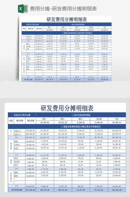 研发费用如何分摊到各个项目？研发费用分项目-图1