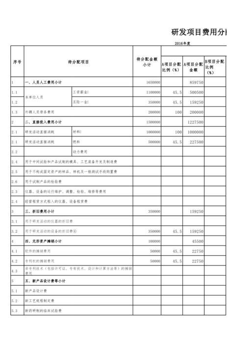 研发费用如何分摊到各个项目？研发费用分项目-图2