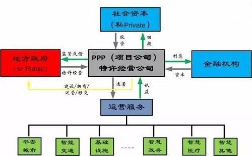 ppp项目能不能分包？ppp项目分包模式-图3